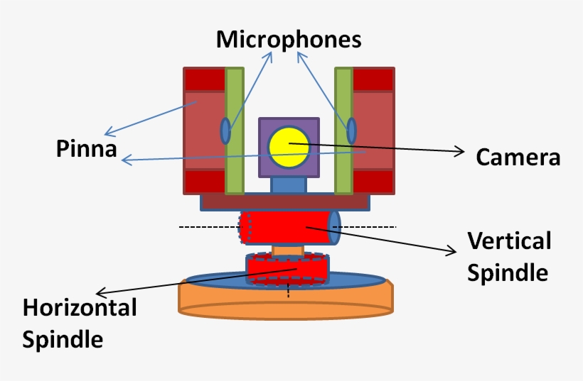 Binaural Robot Head2, transparent png #7425437