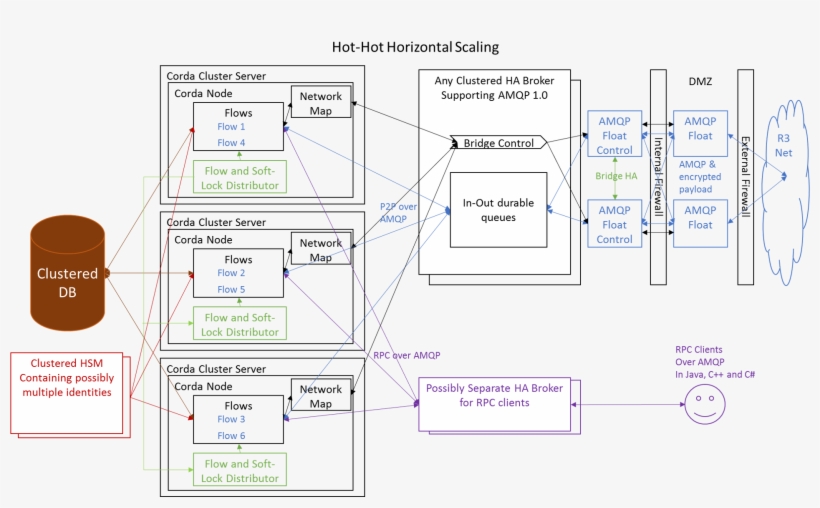 Hot Hot, transparent png #7425442