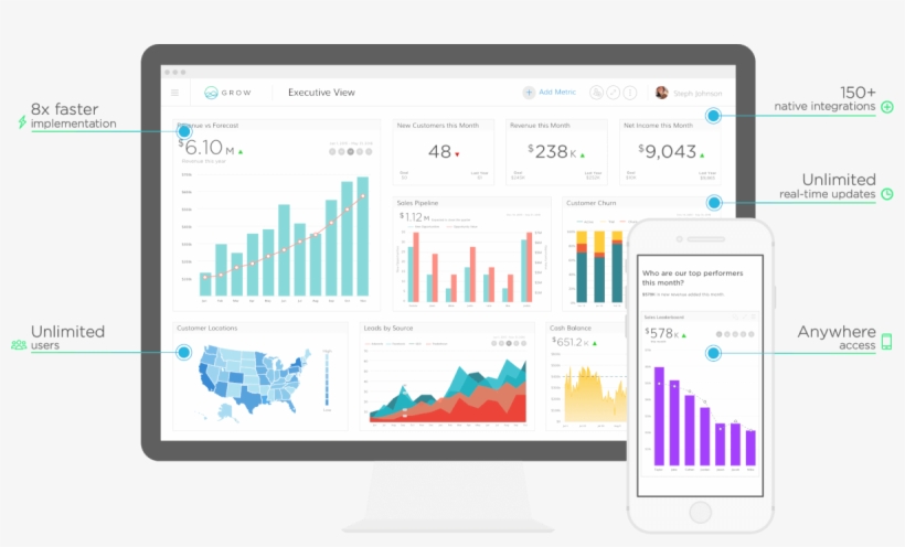 Grow Kpi Dashboard, transparent png #7426255