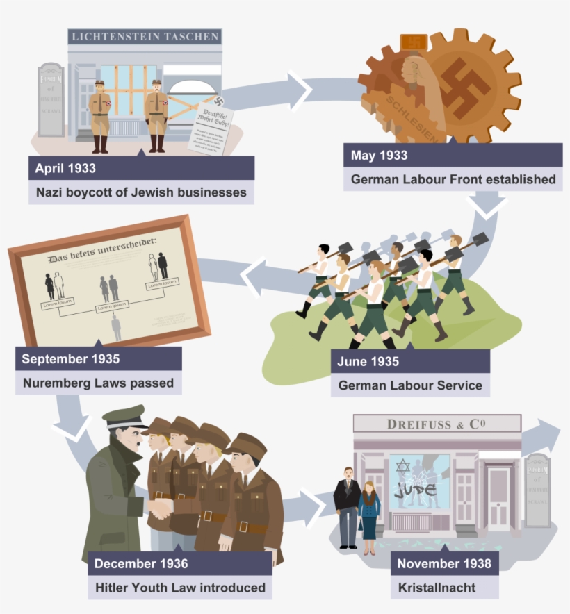 An Overview Of The Social And Economic Policies Of, transparent png #7426730