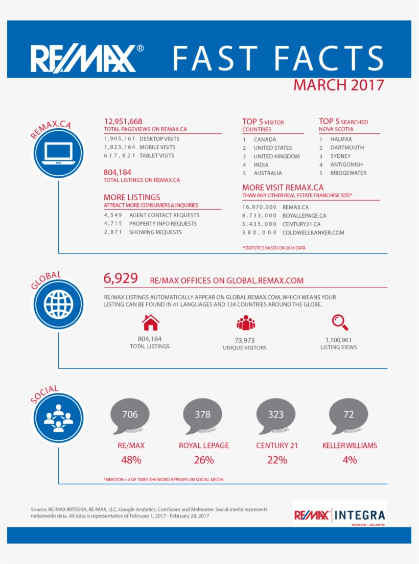 Post Navigation, transparent png #7427213