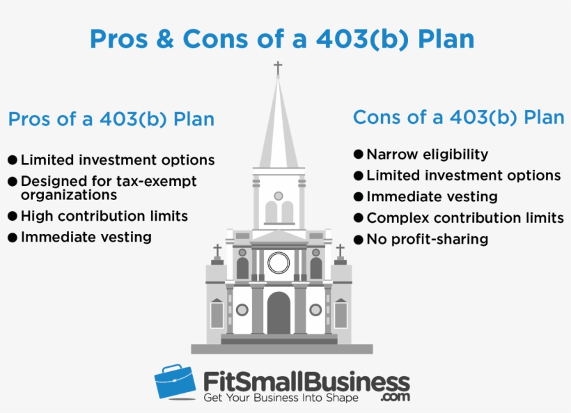 The Small Business Guide To Offering A 401 Plan, transparent png #7429063