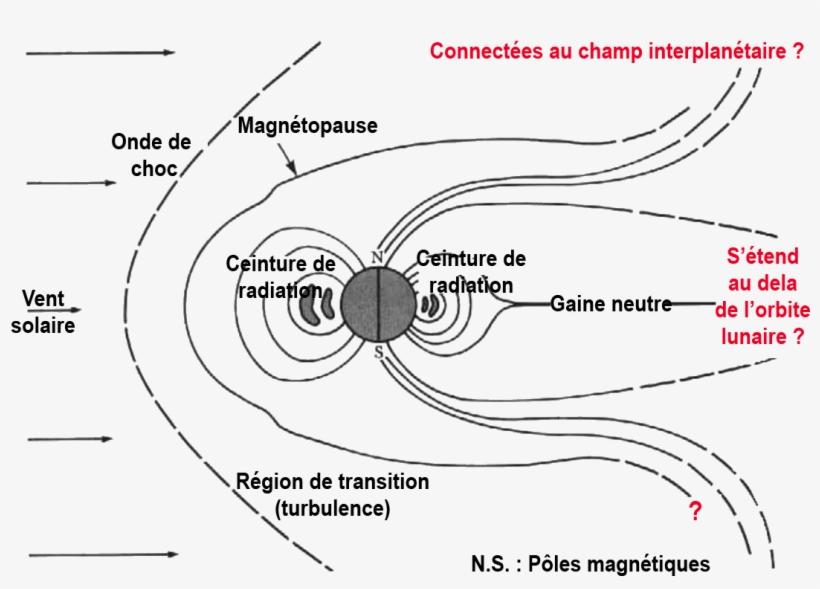 The Magnetosphere As Visualized In The M, transparent png #7429308