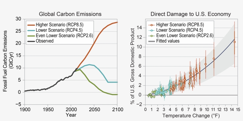 Gross Domestic Product In 2090, By 4%, Plus Or Minus, transparent png #7430565