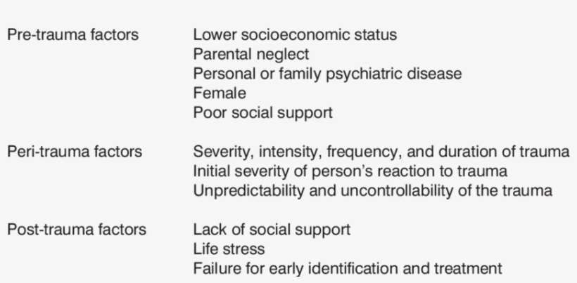 Risk Factors For Ptsd, transparent png #7430614