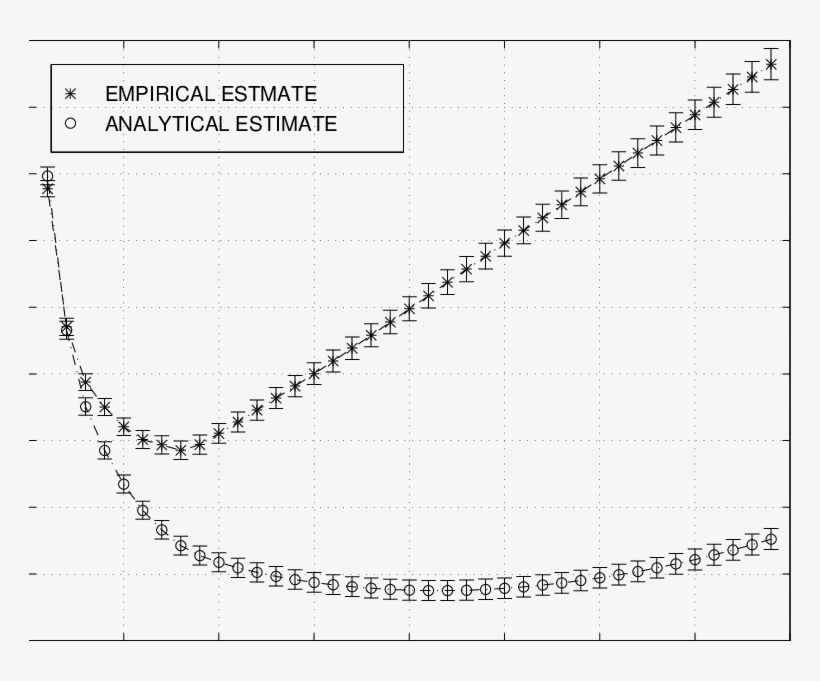 The Test Set Generalization Error Estimate (mean Plus/minus, transparent png #7430662