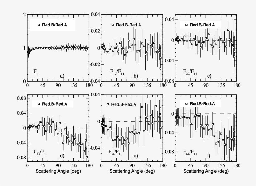 Measured F 11 (q) For Redoubt B Divided By The Measured, transparent png #7431773