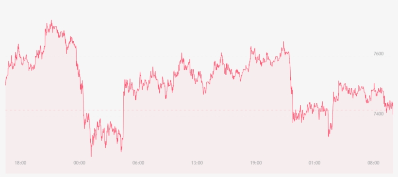 Bitcoin Price Watch, transparent png #7432229