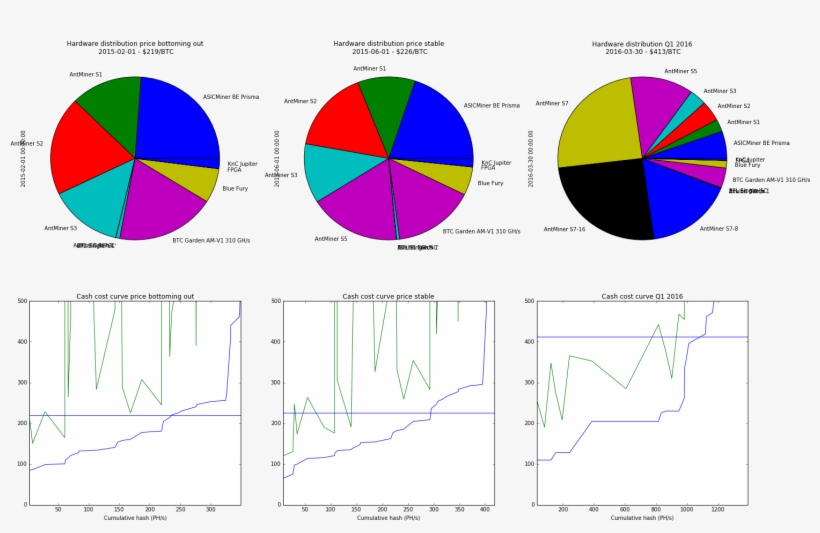 Selected Cash Cost Curves For The Bitcoin Network,, transparent png #7432392
