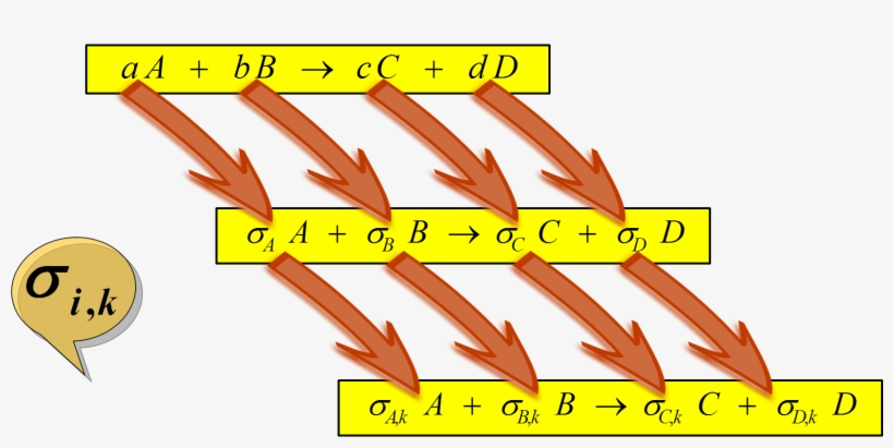 La Reaccion Quimica Generalizacion De La Ecuacion Quimica, transparent png #7433139