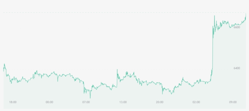 Bitcoin Price Watch, transparent png #7434096