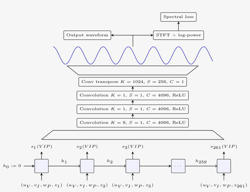 Schema Representing The Structure Of Sing, transparent png #7434326
