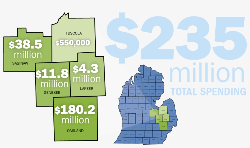 Genesee, Saginaw And Oakland County Benefiting From, transparent png #7434331