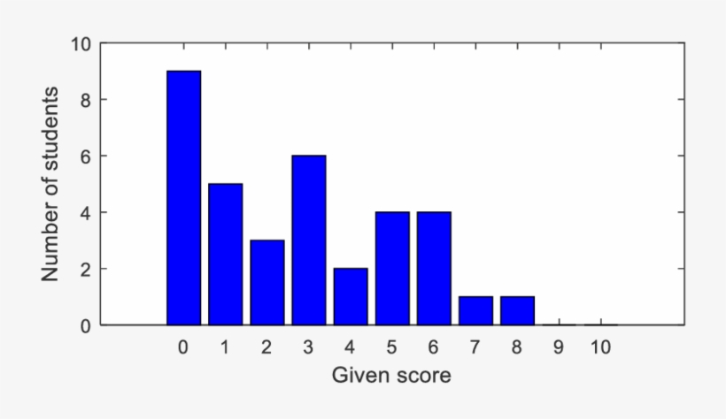 Practice And Improvement Of Team Work, transparent png #7434869
