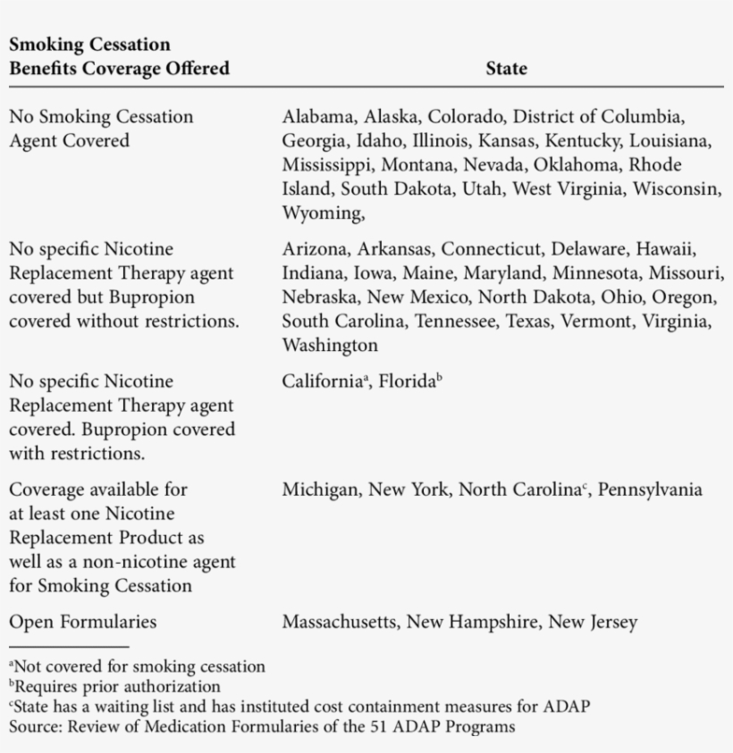 Coverage Of Smoking Cessation Therapies By State Aids, transparent png #7435481
