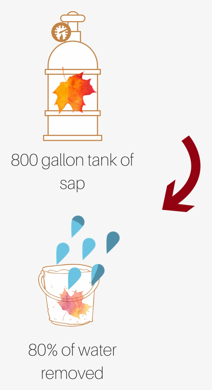 Copy Of 1,800 Taps And Tubing Systems, transparent png #7435666