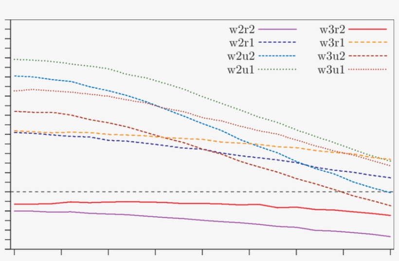 Rejection Frequencies For Bootstrap Hc3 T Tests, N, transparent png #7436021