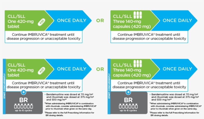 Cll Dosing Arrow, transparent png #7436218