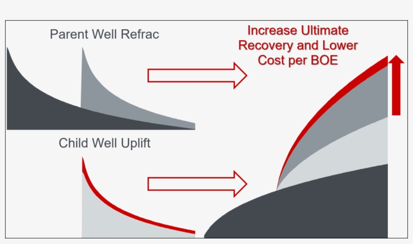 Don't Get Stuck On Defense, transparent png #7436682