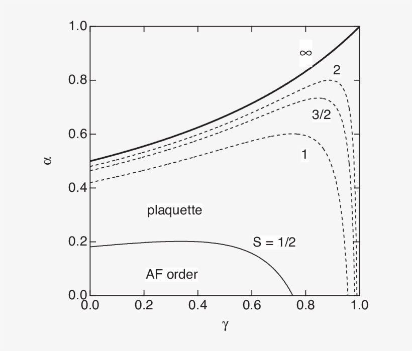 Phase Diagram In The Space Of Distortion Parameter, transparent png #7437376