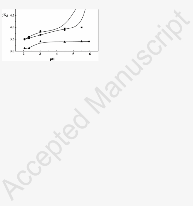 Plots Of Log Kd Against Ph For The Exchange Of Cu 2, transparent png #7437469