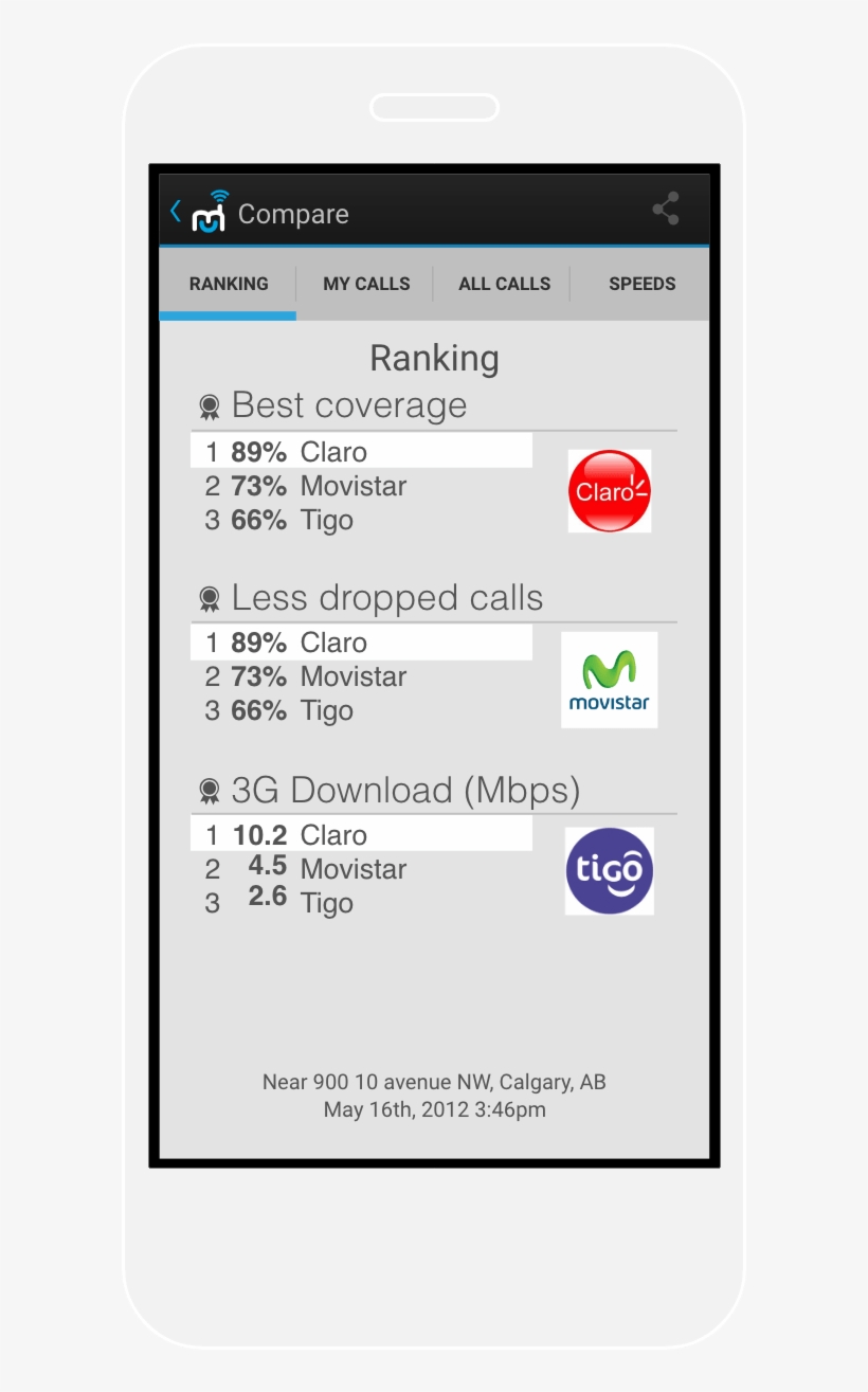You Will Be Able To See Your Company's Local Ranking,, transparent png #7439278