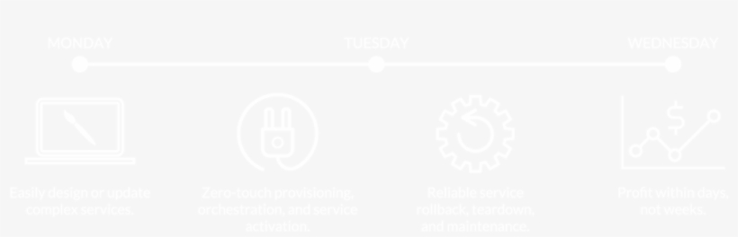 Service Activation, Orchestration And Management, transparent png #7439720
