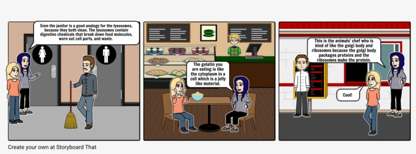 Cell Project, transparent png #7439821