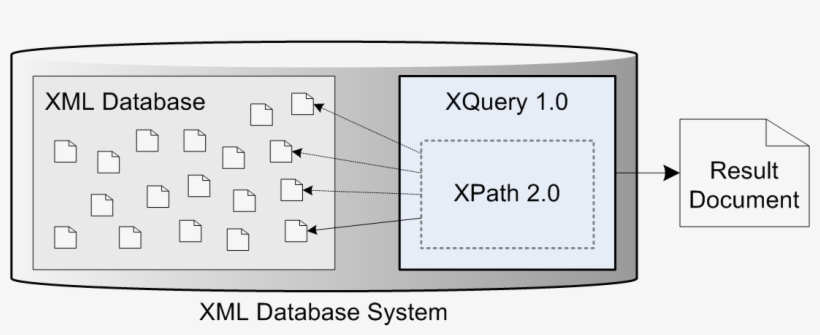 02 61k Mixed Content, transparent png #7440288