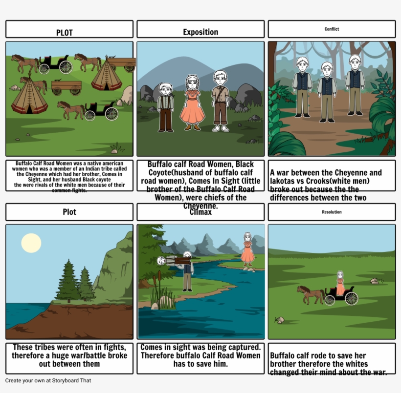 English Storyboard, transparent png #7440453