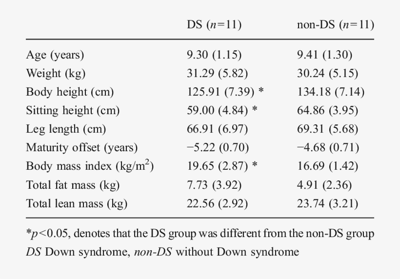 Mean Of Physical Characteristics Of The Subjects With, transparent png #7440845