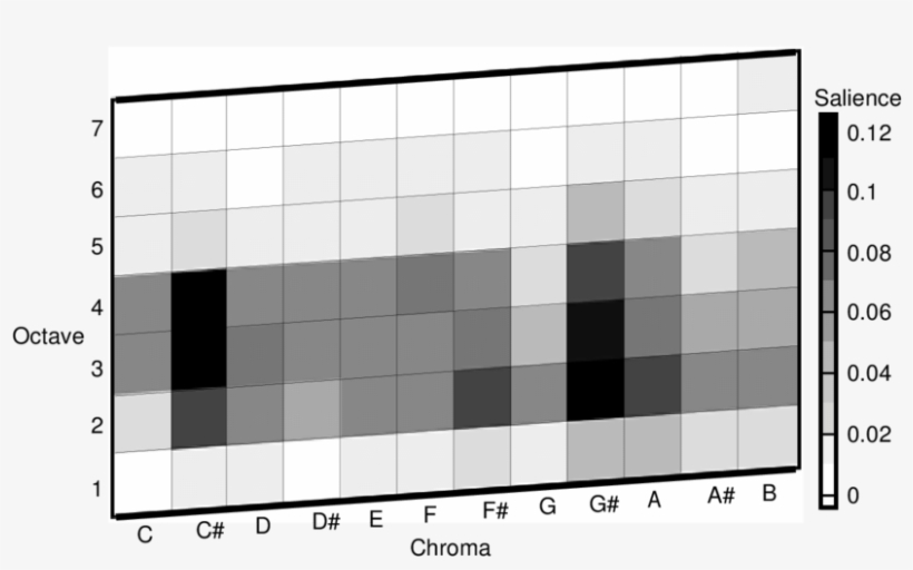 The Mean Pitch Salience Of The Fourth Movement Of Mahler's, transparent png #7441526