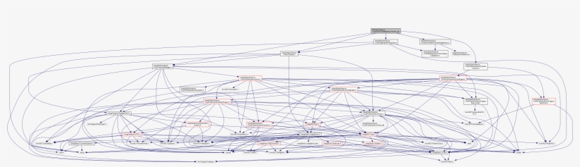Include Dependency Graph For Fixedaddresschecker, transparent png #7442129