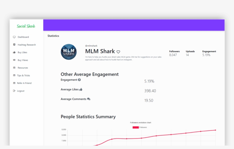 Our Instagram Tracker Offers Graphs And Charts Analyzing, transparent png #7442303