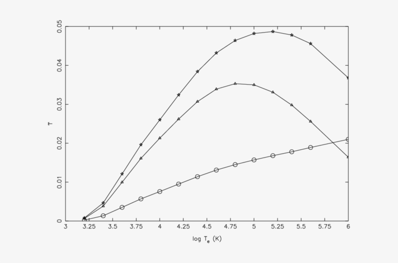 Effective Collision Strengths Of [27] For Three Forbidden, transparent png #7442697