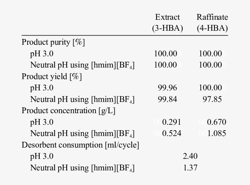 Smb Simulation Results, transparent png #7443083