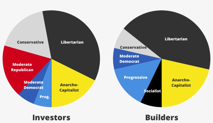 So This Scene Is Being Catalyzed By A Transplant Pool, transparent png #7443224