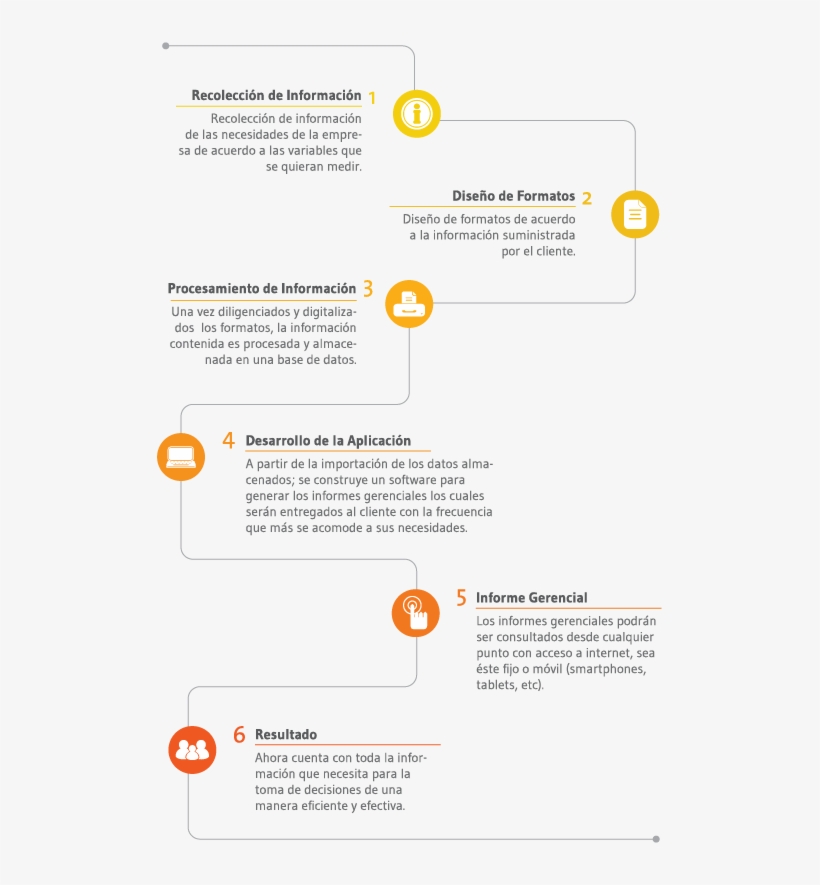 Mvg Co Lineas De Servicios, transparent png #7445088