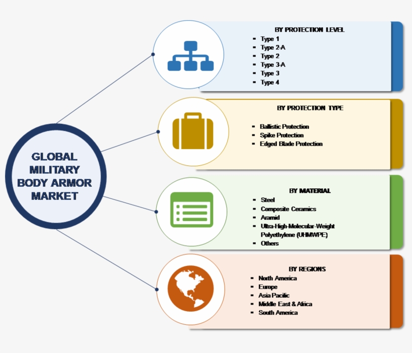 Military Body Armor Market Research Report Forecast, transparent png #7445384