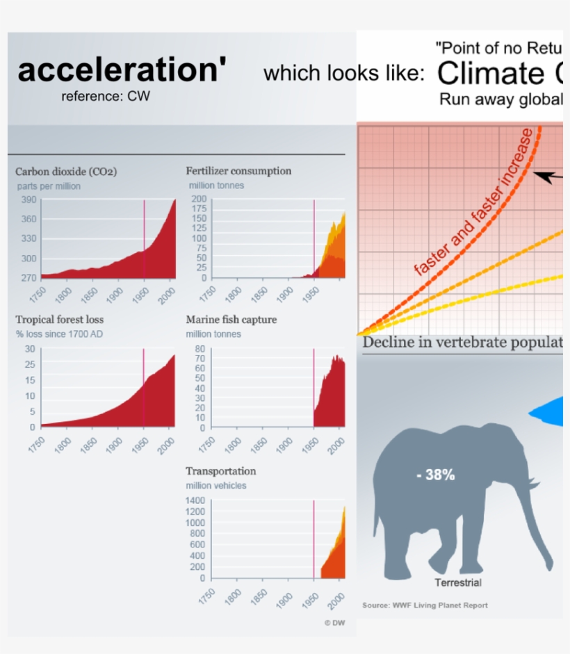 Mark Bernett On Twitter, transparent png #7445441