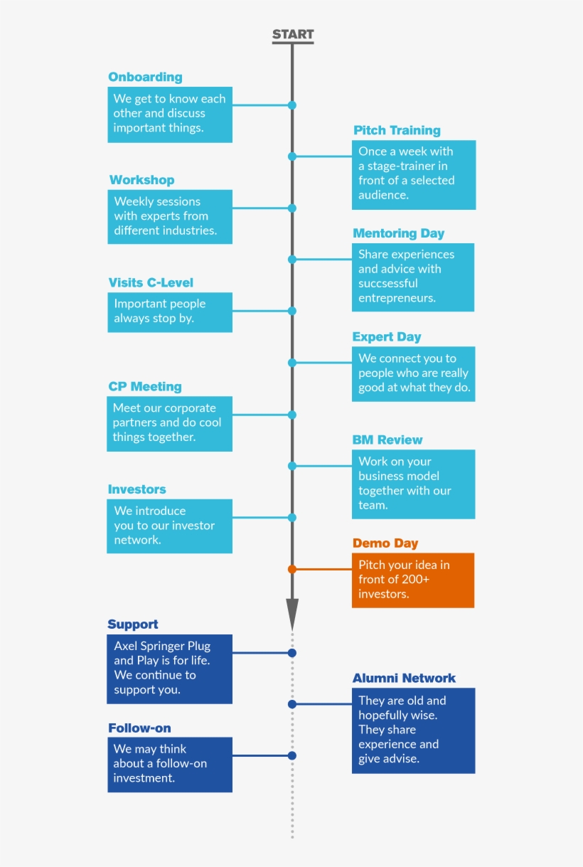 Infografik Program - Free Transparent PNG Download - PNGkey