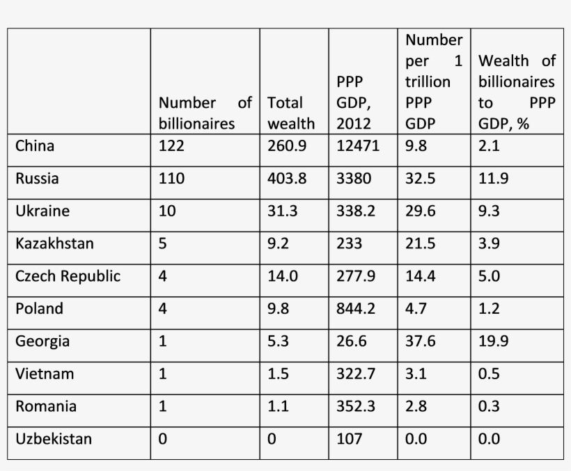 'the Forbes World's Billionaires List', Wdi, transparent png #7446216