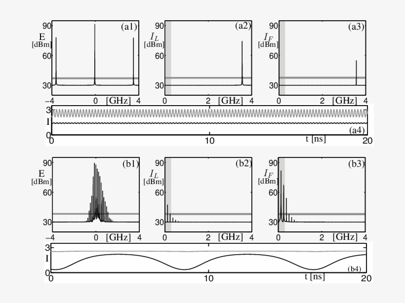 Computed Relaxation And Frequency Oscillations, Namely, transparent png #7446553