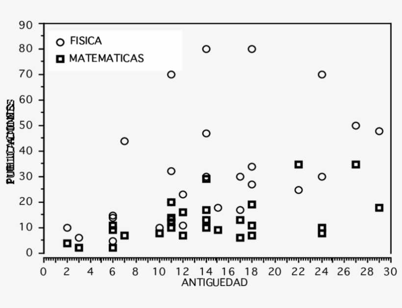 Número De Publicaciones En Física Y Matemáticas, Versus, transparent png #7446709