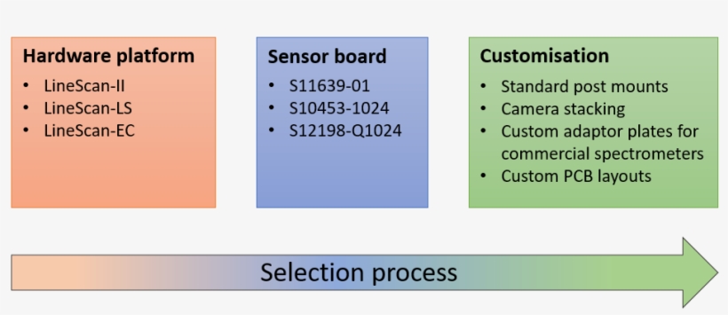 The Glaz Camera Platform Consists Of Four Components, transparent png #7446793