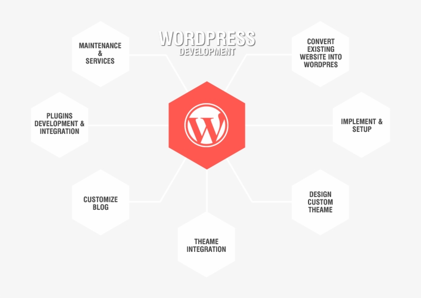 Free Online Website Malware Scanner, transparent png #7447206