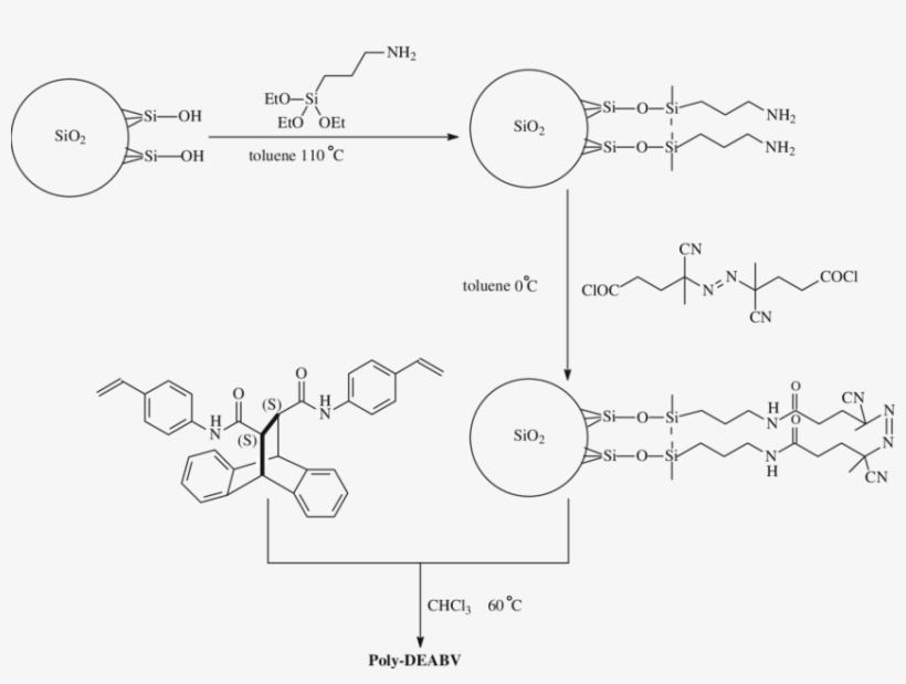 Preparation Of The Poly-deabv Chiral Stationary Phase, transparent png #7447509