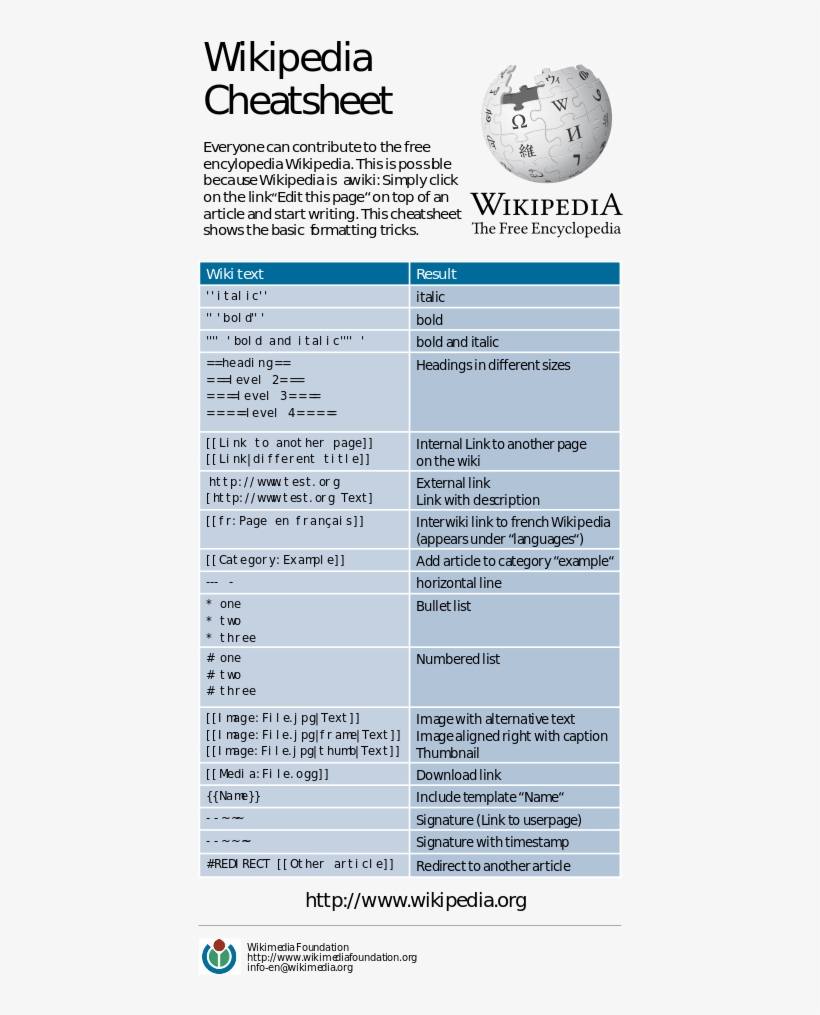 File - Cheatsheet-en - Svg - Wikimedia Commons, transparent png #7447835