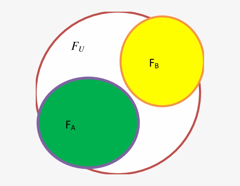 Union Set Representation Of Minutiae Coordinates And, transparent png #7449004