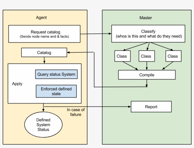 Puppetarchitecture, transparent png #7449633